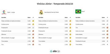 Informe de Olocip, sobre Vinicius, en LaLiga.