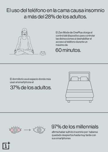 Por qué te cuesta dormir si usas el móvil en la cama