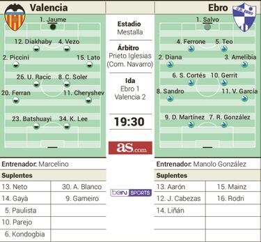 Kangin Lee anima un partido que le pilla al Valencia a contrapi