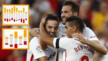 La Liga más igualada