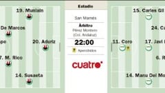 Pisar Champions, reto del Athletic ante el competitivo Elche