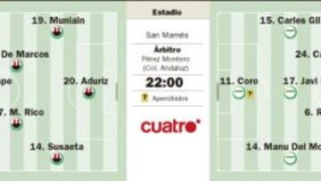 Pisar Champions, reto del Athletic ante el competitivo Elche