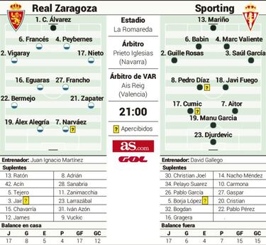 La permanencia y el 'playoff', en juego en el Día de Aragón
