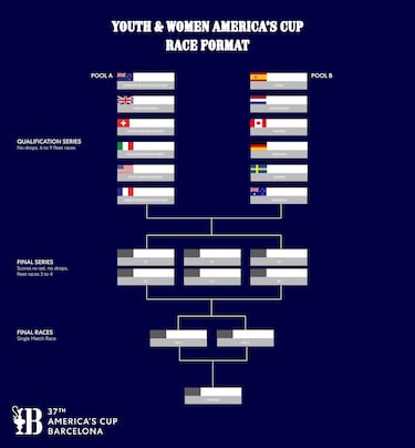 Alemania, Suecia y Australia completan las plazas para la Copa América femenina y juvenil