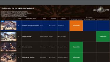 Publicado el calendario de eventos de Monster Hunter World