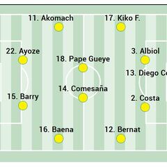 Posible alineación del Villarreal ante el Espanyol en LaLiga EA Sports
