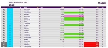 Clasificación del ePrix de Arabia.