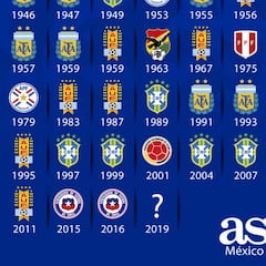 Los Campeones de Copa América