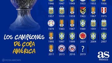 En una edici&oacute;n del torneo m&aacute;s antiguo a nivel selecciones, recordamos a las naciones que se han llevado el trofeo continental.