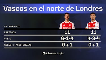 Choque de Champions League: LaLiga y la Premier League luchan por el orgullo europeo