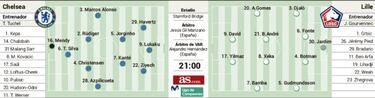 La revlida del Chelsea