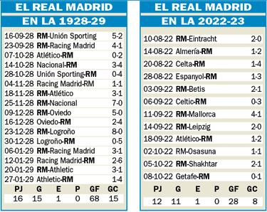 El arranque del siglo