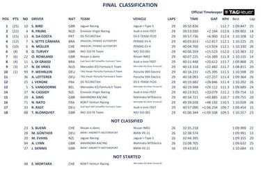 Mercedes se queda fuera de juego y Bird lo aprovecha