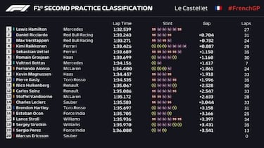 Libres 2: Hamilton domina, con Fernando Alonso octavo