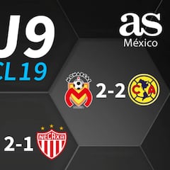 Partidos y resultados de la jornada 9 del Clausura 2019: Liga MX
