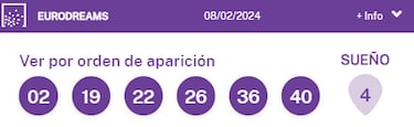 EuroDreams: comprobar los resultados del sorteo de hoy, jueves 8 de febrero