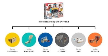 Nintendo se adentra en la realidad virtual con Nintendo Labo VR Kit