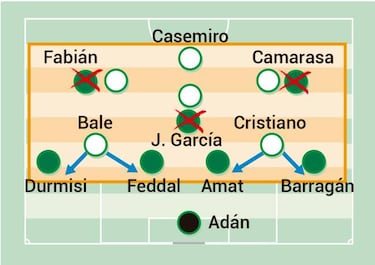 Cristiano y Bale como fórmula ofensiva ante el Betis