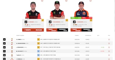 Una sanción salva las opciones de Dakar para Schareina