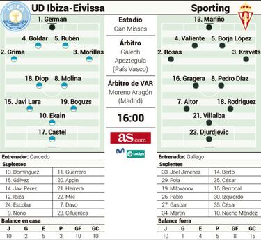 Ibiza y Sporting quieren cerrar el año con una alegría