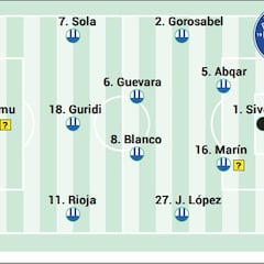 Alineación posible del Alavés contra Osasuna en LaLiga EA Sports