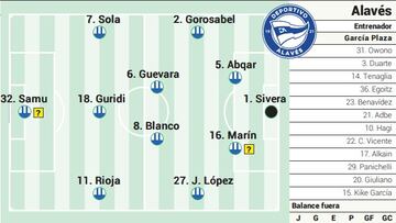 Campito del Alavés ante Osasuna.