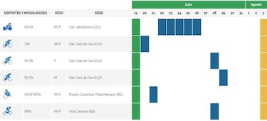 Juegos Centroamericanos y del Caribe: calendario y programación
