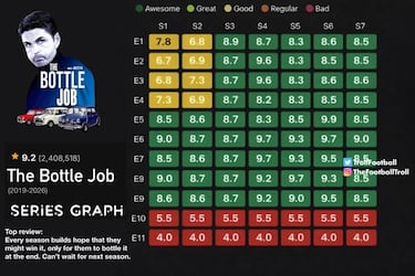 Los memes más divertidos de la jornada