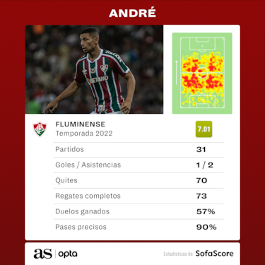 André, el centrocampista del futuro que interesa a Barcelona y Liverpool