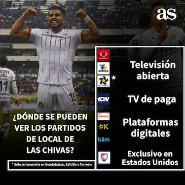 Las plataformas por las que Chivas transmitirá sus partidos