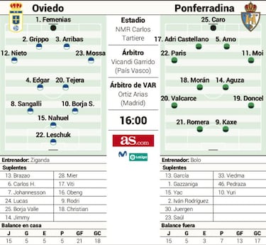 La Ponfe presenta candidatura ante un Oviedo que quiere creer