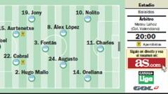 La hora de Diego y David Villa