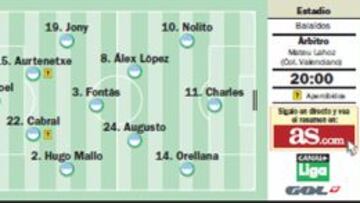 La hora de Diego y David Villa