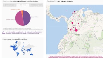 Mapa del coronavirus en Colombia el viernes 24 de septiembre de 2021. Muertes, casos y recuperaciones. Se reportan 1.608 nuevos positivos en el pa&iacute;s.