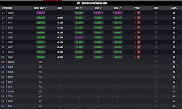 Alonso devuelve la ilusión