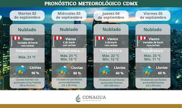 ¿Qué pasa en la Línea A del Metro CDMX hoy 2 de septiembre?: no hay servicio en estas estaciones por fuertes lluvias