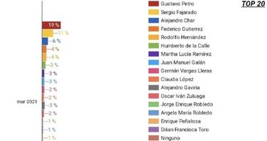 Encuesta Datexco elecciones: resultados y quién lideraría la votación en las presidenciales de 2022