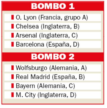 Bombos del sorteo de cuartos de final de la Champions League femenina 2024-25.