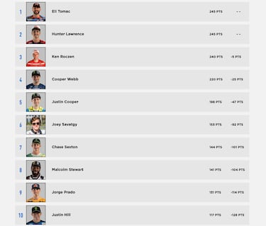 Prado acaricia el podio