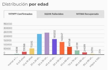 Mapa de casos y muertes por coronavirus por departamentos en Colombia: hoy, 6 de noviembre