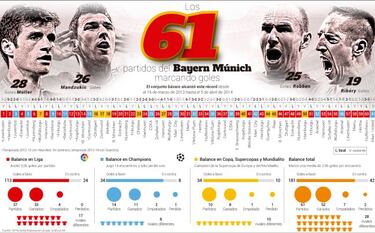 El Real Madrid está a un solo partido del récord del Bayern