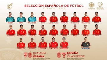 La primera convocatoria de Robert Moreno como seleccionador de España.