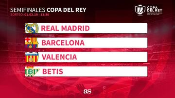 Sorteo semifinales Copa del Rey: horario, TV y cómo ver online