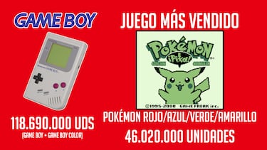 Ni marketing ni truco estadístico: el verdadero motivo por el que Nintendo considera que Game Boy y Game Boy Color son la misma consola