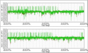 ¿Suena más alta la TV durante la publicidad que durante un programa?