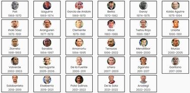 Pallarés, primer técnico del Bilbao Athletic que llega de fuera