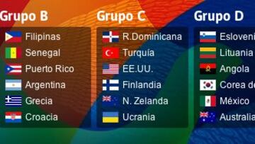 Grupo duro para España: Serbia, Francia, Brasil, Egipto e Irán