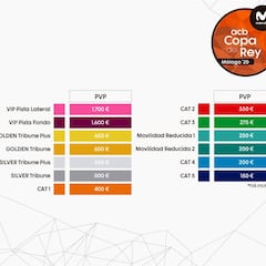 Las entradas para la Copa del Rey de Málaga, a la venta el lunes 18