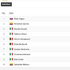 Etapa 10: clasificaciones del día y así queda la general del Giro