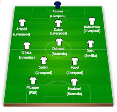 Suso, el único español en el once de la jornada en Champions